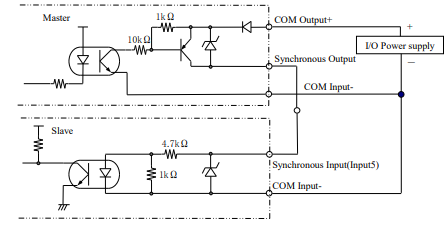 UST-30LC (PNP type) The example of Synchronous wiring 		